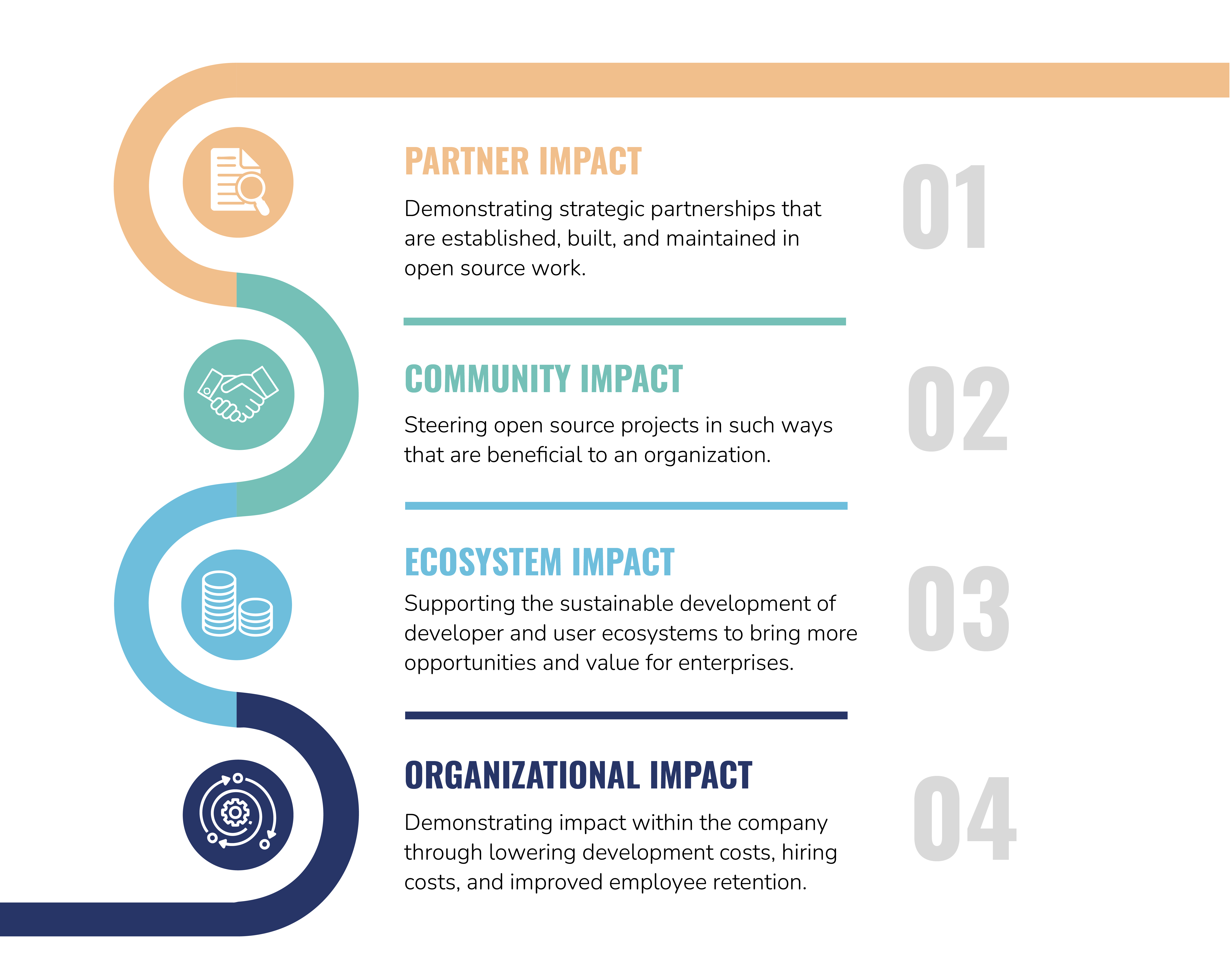 CHAOSS Health Impacts