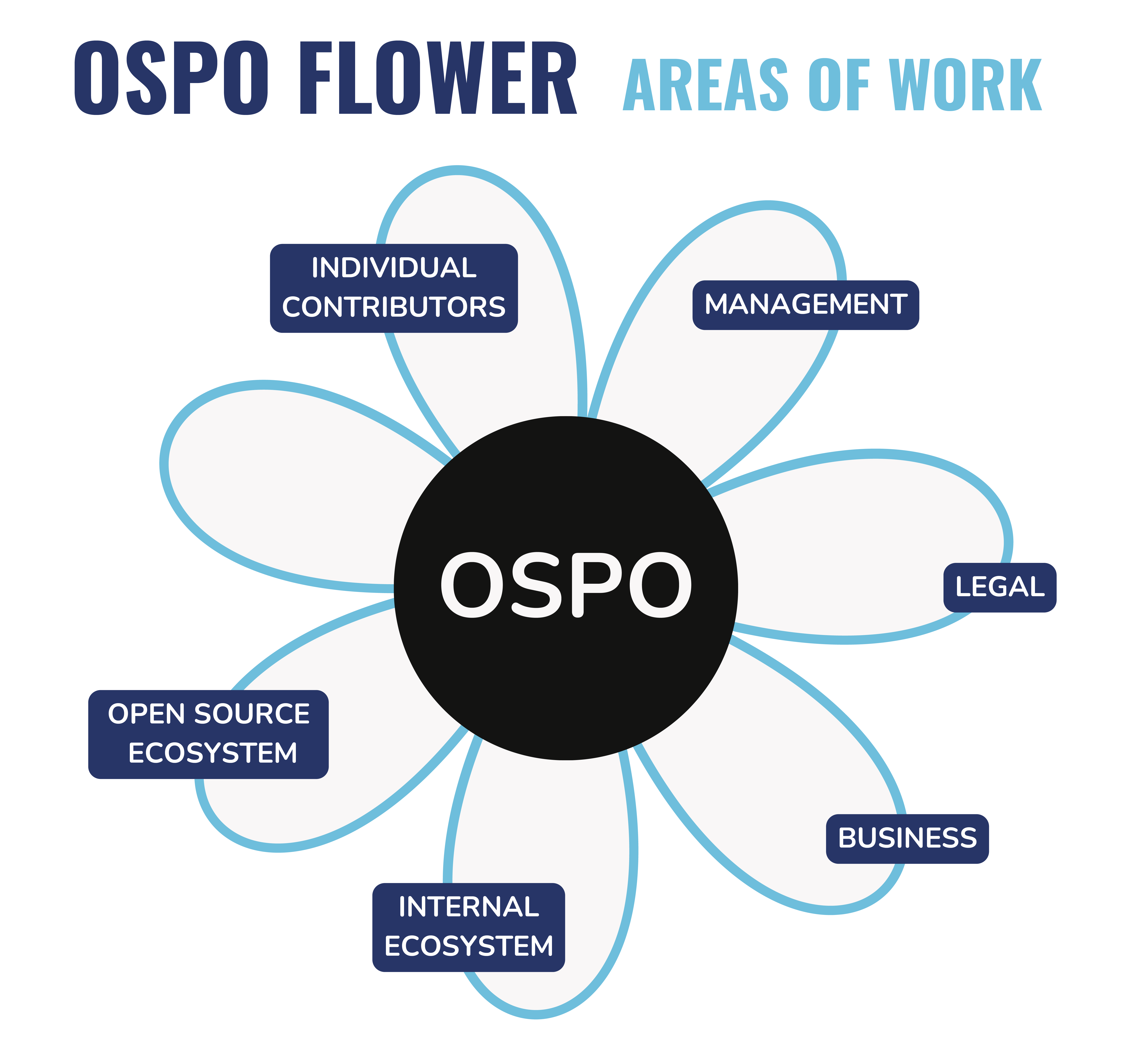 ospoflower